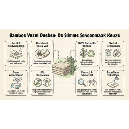 Herbruikbare bamboe keukenrol - 40 herbruikbare vaatdoekjes - Wasbaar keukenpapier - Natuurlijk - Biologisch afbreekbaar - Ultra-absorberend & vetvrij - 28 x 28 cm - Pluisvrij & krasvrij - Multifunctionele wonderdoekjes voor ramen, auto & interieur