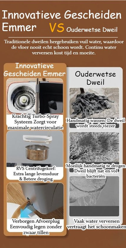 Dweilsysteem met Emmer - Mopsysteem&Mopset - Roterende Vloerwisser met RVS Centrifuge - Met Zeepdispenser & Wateruitlaat - Incl. 2 Microvezel Pads - Telescopische Steel - Voor Alle Vloeren