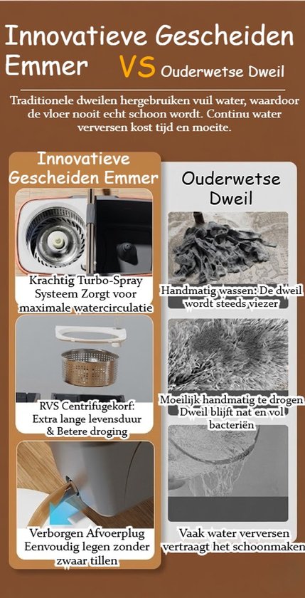 Roterend Mopsysteem met Voetpedaal - Mopset - Schoon & Vuil Water Scheiding - Dweilset met Emmer & 2 Microvezel Doeken - 180° Inklapbare Vloerwisser - RVS Steel (4-Delig) - Voor Alle Vloeren - Turbo Wringmechanisme - Ideaal tegen Huisdierharen & Stof