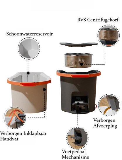 Roterend Mopsysteem met Voetpedaal - Dweil - Mopset - Schoon & Vuil Water Scheiding - Dweilset met Emmer & 2 Microvezel Doeken - 180° Inklapbare Vloerwisser - RVS Steel - Voor Alle Vloeren - Turbo Wringmechanisme - Ideaal tegen Huisdierharen & Stof